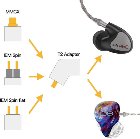 IPX T2 to MMCX Adapter for UE, Westone, Etymotic, 64 Audio, IEM Bluetooth Adapter