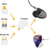 IPX T2 to MMCX Adapter for UE, Westone, Etymotic, 64 Audio, IEM Bluetooth Adapter