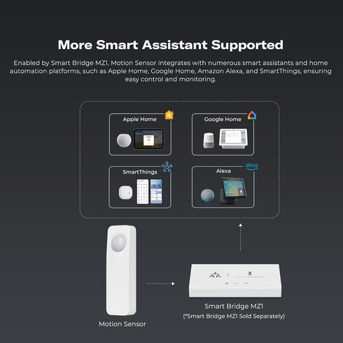 THIRDREALITY Zigbee Motion Sensor: Pet Friendly, Works with Home Assistant, SmartThings, Echo Devices
