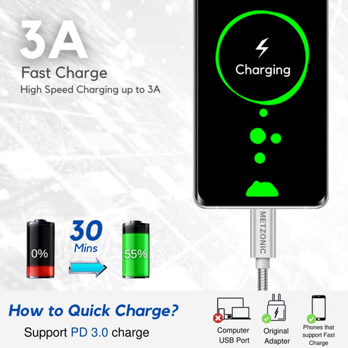 USB C Cable 2 Pack, Type C to Type C Metal Braided Charging Cable 6.6 Ft, PD 65W Fast Charge Data Sync