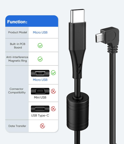 Gonifeto Cord,(15Ft) Ring,90 Dash Cam Power USB C to Micro USB Dashcam Charger Cable,Pure Copper Thicker Mirror Camera
