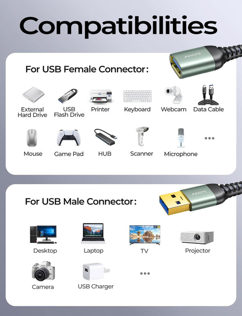 3.0 Drive,Printer,24.6FT,Grey AINOPE USB Extension Cable,USB Extender,USB Extension Cable, Male to Female Cord High