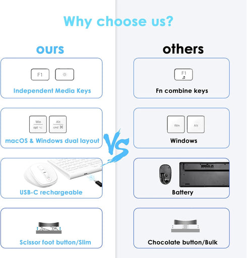 Wireless Keyboard Mouse Combo - USB Type C Rechargeable Slim Silent White Keyboard with Number Pad for Windows & macOS