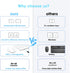 Wireless Keyboard Mouse Combo - USB Type C Rechargeable Slim Silent White Keyboard with Number Pad for Windows & macOS