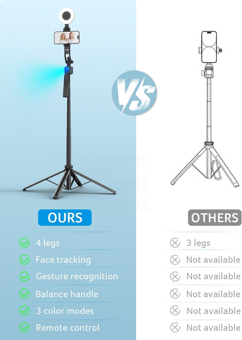 Acer 64", 360Rotating Gadget Auto Face Tracking Tripod for iPhone/Cell Phone/Android/Camera with Light and Remote, No