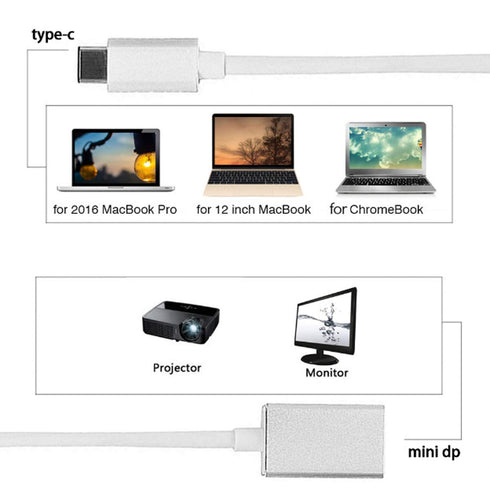 chenyang USB-C USB 3.1 Type C to Mini DisplayPort DP Adapter Cable - 1080p HDTV with Gold Aluminium Case for 2015 New