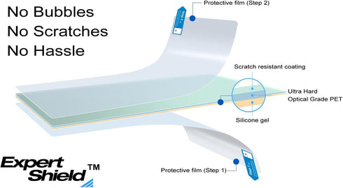 Expert Shield Anti-Glare Screen Protector for Blackmagic Design 6K/4K Pocket Camera, Standard