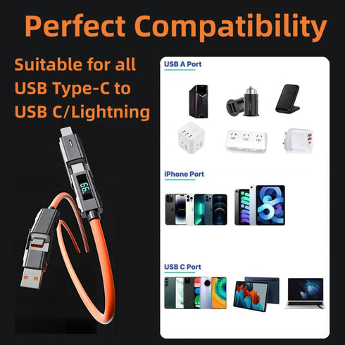 USB C to C Cable 5ft Chubby Silicone 4 in 1 Charging Cable with LED Display for iPhone 15, Samsung S24