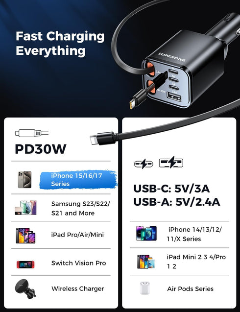 SUPERONE 99W 17 16 15 14 13 12, Retractable Car Charger, Car Phone Charger with Cables Fast Charging, USB C Car Charger