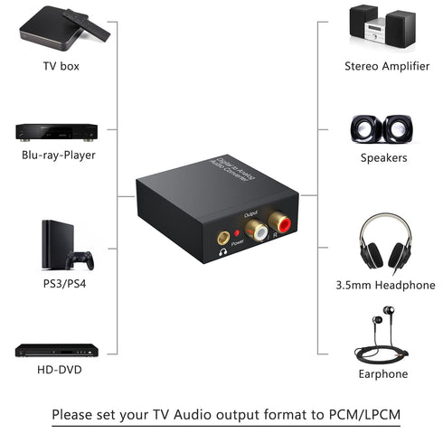 MICROWARE 192KHz, 3.5mm PS4 Digital to Analog Audio Converter DAC Digital SPDIF Coaxial Optical Convert to L/R RCA