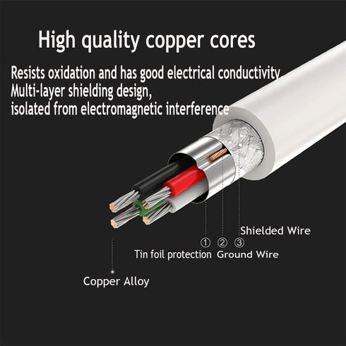 PENGLIN Waterproof USB 3.0 Cable, Male to Female Panel Mount Connector with Extension Cable Set