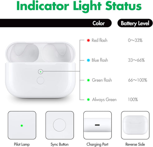 Wireless Charging Case for AirPods Pro 1st & 2nd Generation, Replacement Charger Case with Sync Button