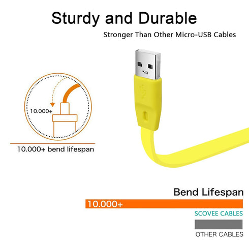 Alitutumao Replacement UE Boom Charging Cable, Micro USB Charger Cord for Logitech UE Boom, 3.3FT