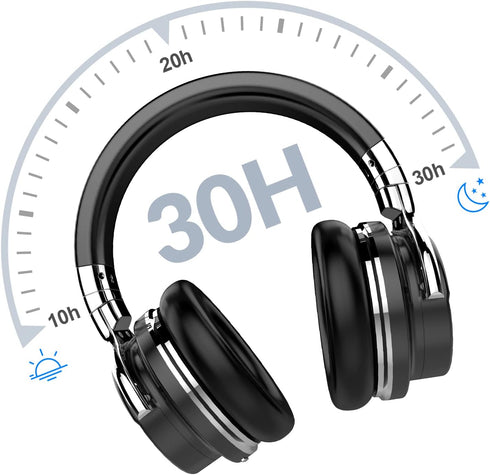 Silensys E7 Active Noise Cancelling Headphones - Bluetooth Over Ear Headphones with Microphone, 30 Hours Playtime,