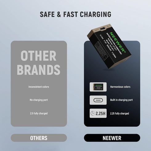 NEEWER 950mAh LP-E17 Replacement Battery for Canon EOS R50 R8 RP R10 R100, USB Type C Fast Charging