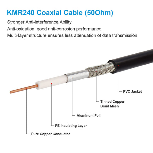 SMA Male to SMA Male Coaxial Cable, 50 ohm KMR240 Ultra Low Loss Antenna Extension Cable