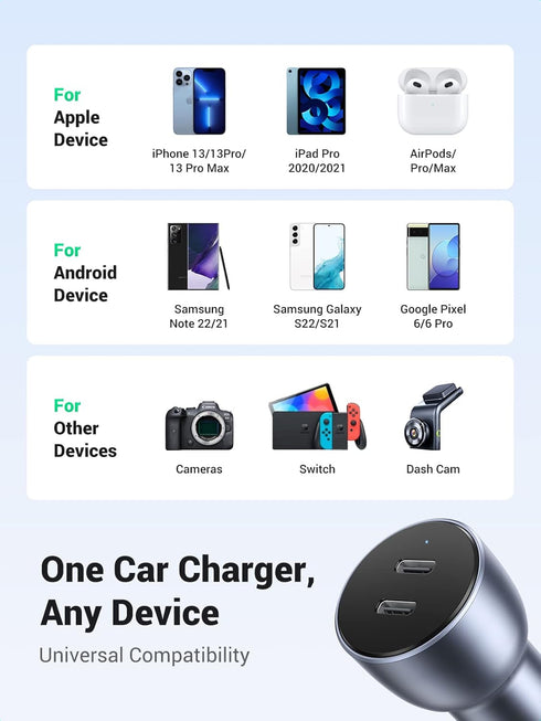 UGREEN USB C Car Charger, 40W Type C Dual PD 20W Fast Charger Adapter Compatible with iPhone 15/14/13/12/11, iPad