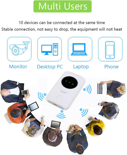 LICAEVEY 4G 5G 300Mbps 10 LTE Mobile WiFi Hotspot, High Speed Portable Router with Color LED Screen, Travel WiFi
