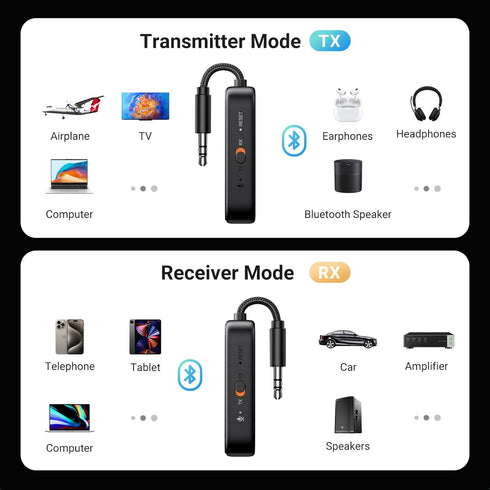 UGREEN Airplane Bluetooth 5.2 Transmitter Adapter for AirPods or Headphones, 2-in-1 Wireless Bluetooth 3.5mm Aux for