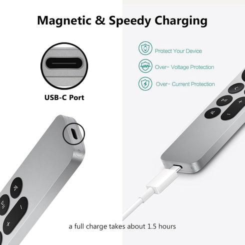 Wall Charger for Apple TV Remote (3rd) (Not for 1st 2nd), Airpods Pro 2nd Gen USB C to USB Cable for Siri Remote