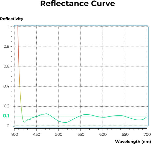 K&F Concept 77mm Ultra-Low Reflectivity MCUV Lens Protection Filter, Ultra-Slim HD Waterproof Scratch Resistant