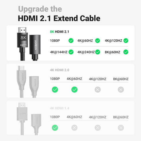 8K 10K 2.1 4K 2023/PS5/Xbox 1.5FT UGREEN HDMI Extender HDMI Extension Cable Ultra High Speed Cord Male to Female