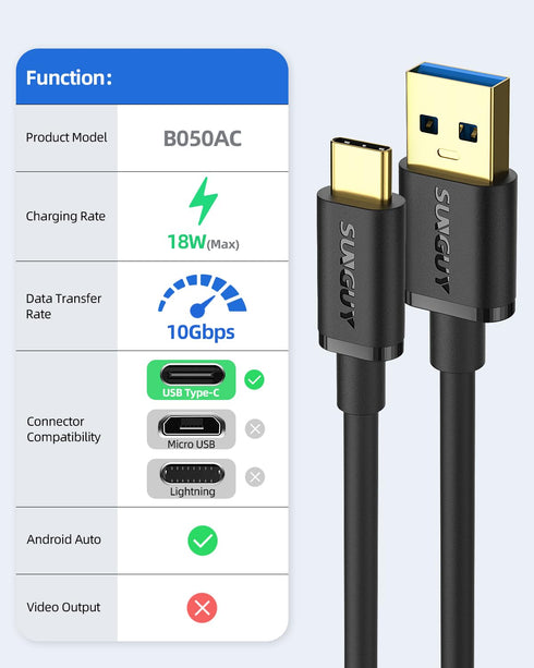 SUNGUY Android Auto USB C Cable 1FT, 10Gbps Short USB A to USB C 3.1 Gen 2 Data Transfer Cable Fast Charging for iPhone15/15Pro/15Pro Max/15Plus, Samsung Galaxy S23, iPad Pro, Pixel, External SSD