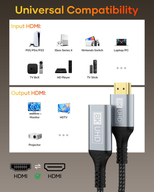8K 2.1 8K@60Hz, 4K@120Hz, 3D, Monitor-1.6 HDMI Extension Cable, HDMI Male to Female Adapter Extension Cord HDR