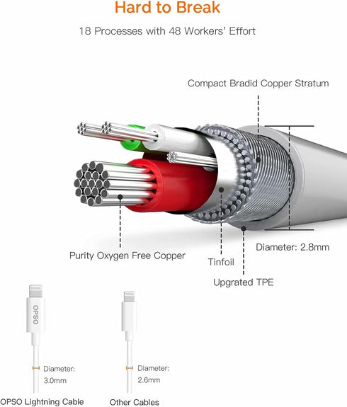 OPSO 3.3ft MFi Certified Lightning Cable - USB A to Lightning, Compatible with iPhone 14/13/12/11/XS/XR/8/7/6, White