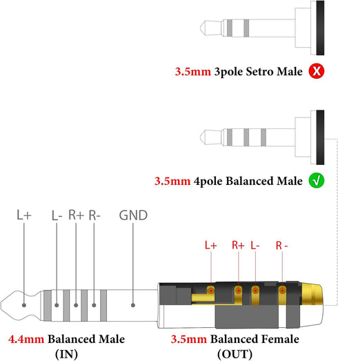 Geekria 4.4mm Male to 3.5mm Balanced Female Headphones Adapter, Aluminum Alloy Gold Plated