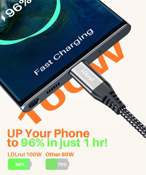 6FT USB C to USB C Cable: 20Gbps Data, 100W Fast Charge, 4K Video for MacBook, iPad, iPhone 15 Pro/Max, Samsung S21,