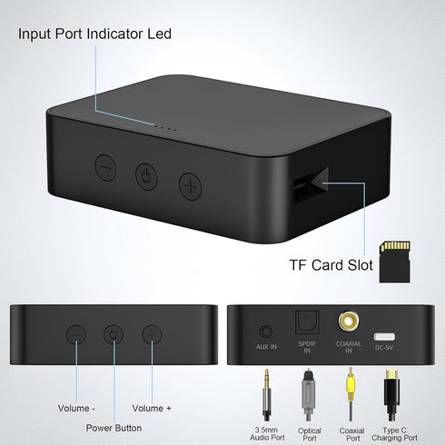 Optical Bluetooth 5.0 Transmitter Receiver for TV to Headphones, Low Latency Wireless Audio Adapter with Volume Control
