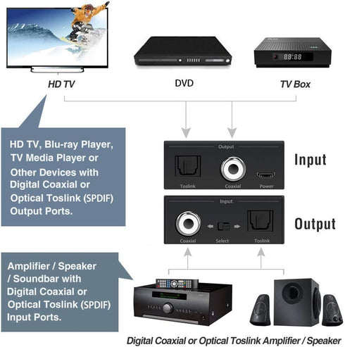 Bi-Directional Coax Digital Audio Adapter - Converter for Coax to Optical or Optical to Coaxial