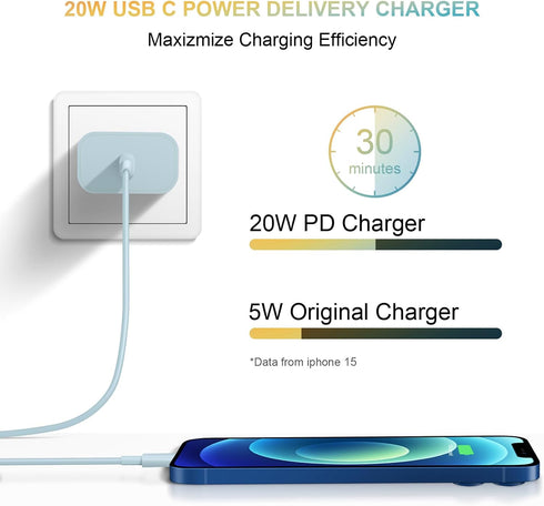 iPhone 16 Charger Block, 20W Fast Charging USB C Wall Power Adapter Cube for iPhone, iPad, Samsung - Blue