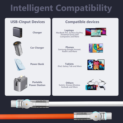 USB C Cable 6.6ft, 240W 2-Pack Type C Charging Cable for iPhone 15, Samsung Galaxy S23, MacBook Pro