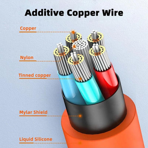 CY Cable USB3.2 Cable, 20Gbps USB4 Ultra Soft High Flex, 100W 8K 5K 4K USB4.0 Cord Male to Male, Compatible with iPhone