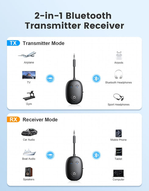 Bluetooth 5.3 Transmitter Receiver for Airplane, 2 in 1 Wireless Bluetooth Transmitter Adapter for AirPods or Wireless Headphones Dual Pairs, 3.5mm Audio for Flight TV Gym Car Stereo Tablets