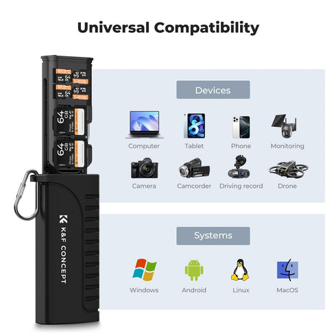 K&F CONCEPT 2-in-1 4.0/Micro 3.1 SD Card Reader Adapter, UHS-II/SD SD/USB Type-C Dual Slots High-Speed Flash Card Case