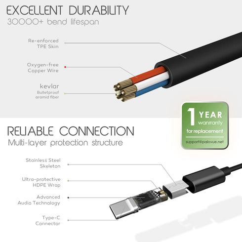 PALOVUE USB C Headphones, Type C Magnetic Earphones with Microphone for Samsung Galaxy S23 S22 S21, Google Pixel