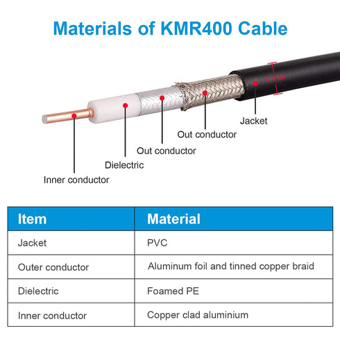 XRDS-RF N Male to N Male Cable, 3FT Low Loss KMR400 Coax Extension for 3G/4G/5G/LTE/GPS/WiFi/RF
