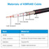 XRDS-RF N Male to N Male Cable, 3FT Low Loss KMR400 Coax Extension for 3G/4G/5G/LTE/GPS/WiFi/RF