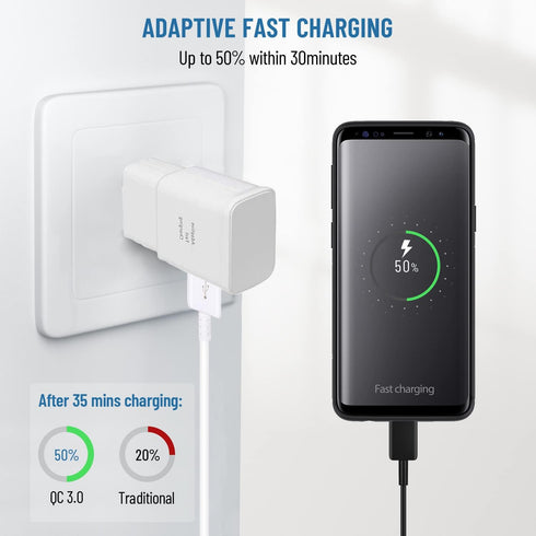 Type C Charger,USB C Android Phone Wall Charger Block & 6.6ft C Charger Fast Charging Cable for Samsung Galaxy S22/S22+/S22 Ultra /S21/S21+/S20/S10/S10+/S10e/S9/S9+/S8/S8Plus/Edge/Active/Note,2-Pack