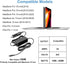 KFD 100W USB C Laptop Car Charger, 12V-24V DC Adapter for MacBook Pro/Air, HP, Dell, Lenovo, Samsung, LG, Acer, Asus