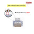 PETECHTOOL RJ45 Cat6 Pass Through Connectors Gold Plated 8P8C Ends with Blue Strain Relief Boots (200 Packs Total)