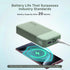 NOBIS Portable Charger, 20000mAh Power Bank, 45W Fast Charging, Battery Pack with C to C Cable, Digital Display for