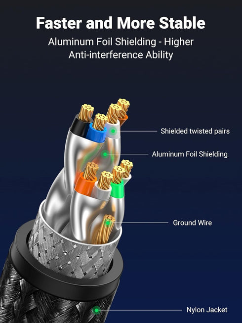 8 15FT, 40Gbps 2000Mhz Cat8 RJ45 PS5 PS4 PS3 15FT UGREEN Cat Ethernet Cable High Speed Braided Network Cord Shielded
