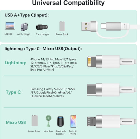 Upgraded 100W Retractable Multi 5-in-1 USB A/Type C to Lightnning+USB C+Micro iPhone Charging Cable,100W+27W+10W PD Fast Multiple Charger Cord for iPhone 15 14 13 12/Samsung S23/iPad Pro/MacBook