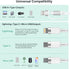 Upgraded 100W Retractable Multi 5-in-1 USB A/Type C to Lightnning+USB C+Micro iPhone Charging Cable,100W+27W+10W PD Fast Multiple Charger Cord for iPhone 15 14 13 12/Samsung S23/iPad Pro/MacBook