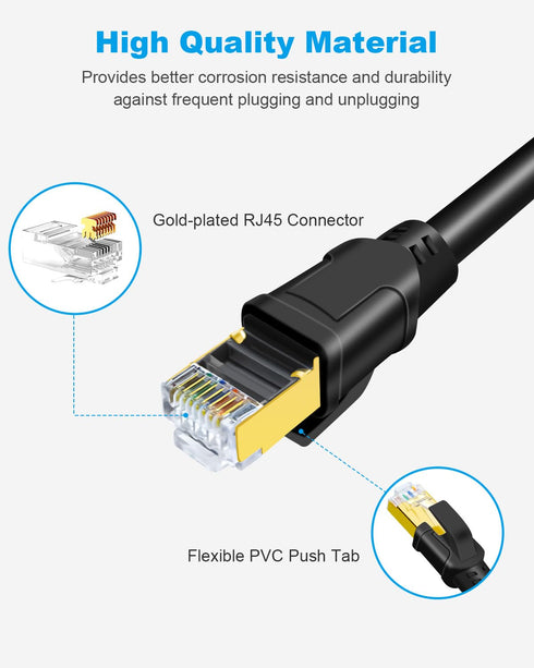 8 1.5ft (2 Pack), 40Gbps 2000MHz CAT8 RJ45 (1.5ft 2Pack, DDMALL CAT Ethernet Cable High Speed Network Internet LAN