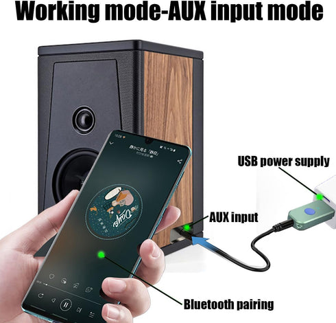 USB to Bluetooth Car Kit, Wireless Audio Adapter, Music Receiver for Home, Car Stereo Sound System, Portable Speakers,